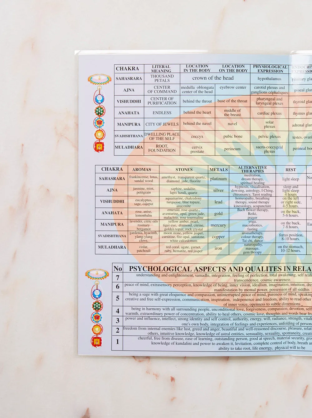 Chakras Laminated Folded A4